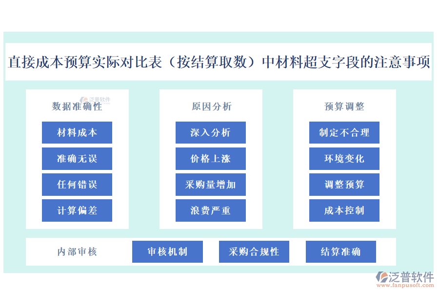 直接成本預算實際對比表(按結(jié)算取數(shù))中【材料超支】字段的注意事項