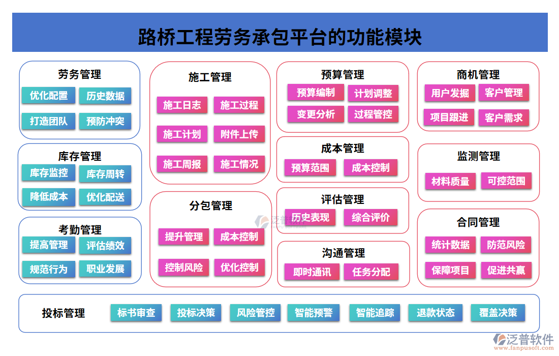 路橋工程勞務(wù)承包平臺的功能模塊