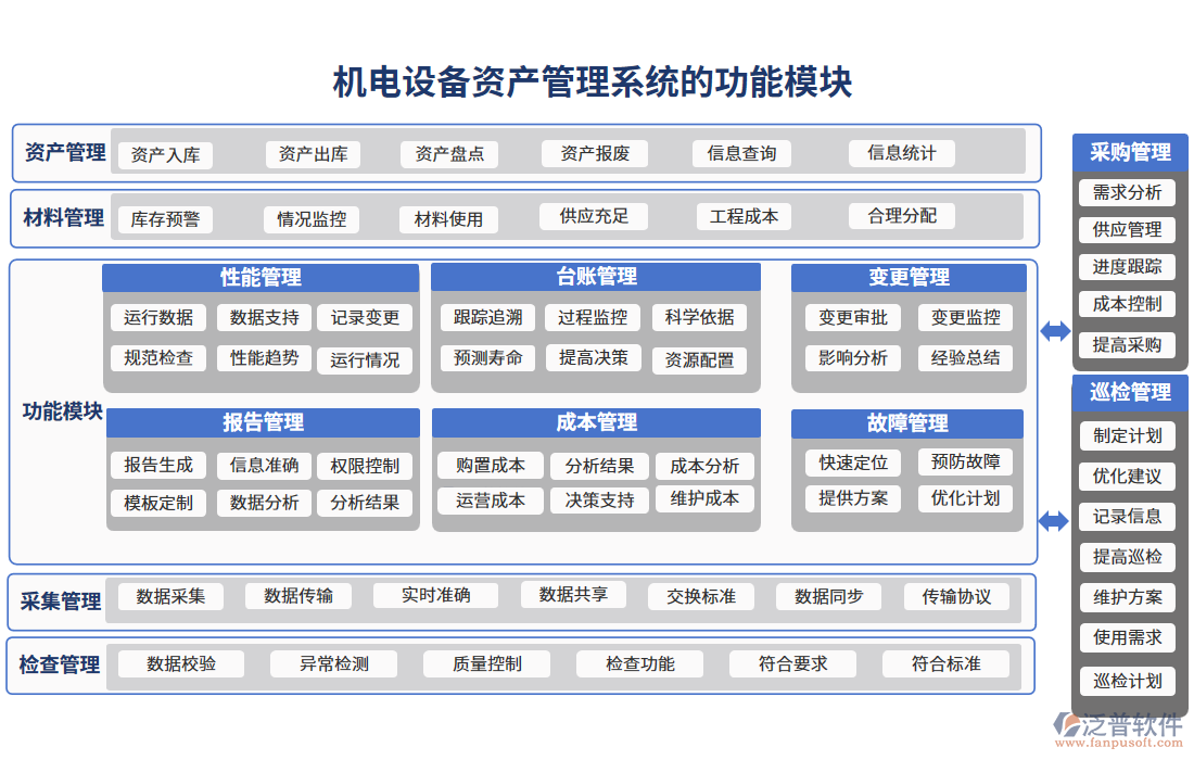 機(jī)電設(shè)備資產(chǎn)管理系統(tǒng)的功能模塊