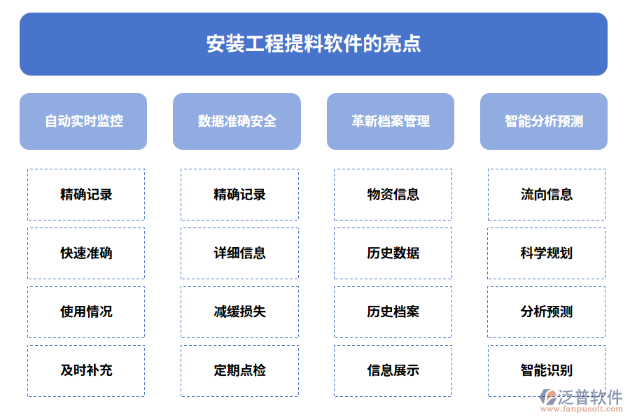 安裝工程提料軟件的亮點(diǎn)