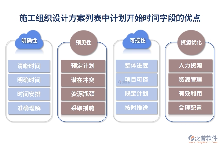 施工組織設(shè)計(jì)方案列表中【計(jì)劃開始時(shí)間】字段的優(yōu)點(diǎn)