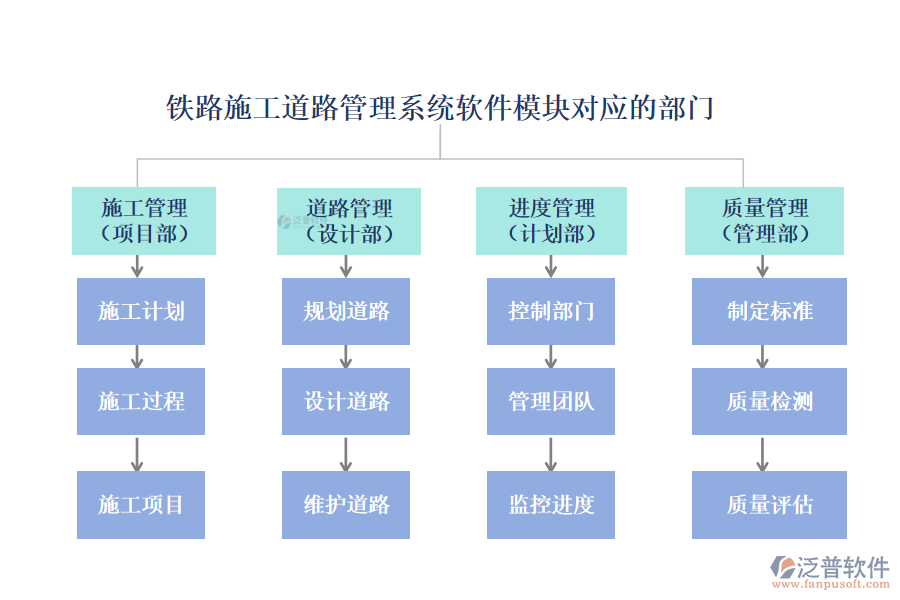 鐵路施工道路管理系統(tǒng)軟件模塊對應(yīng)的部門