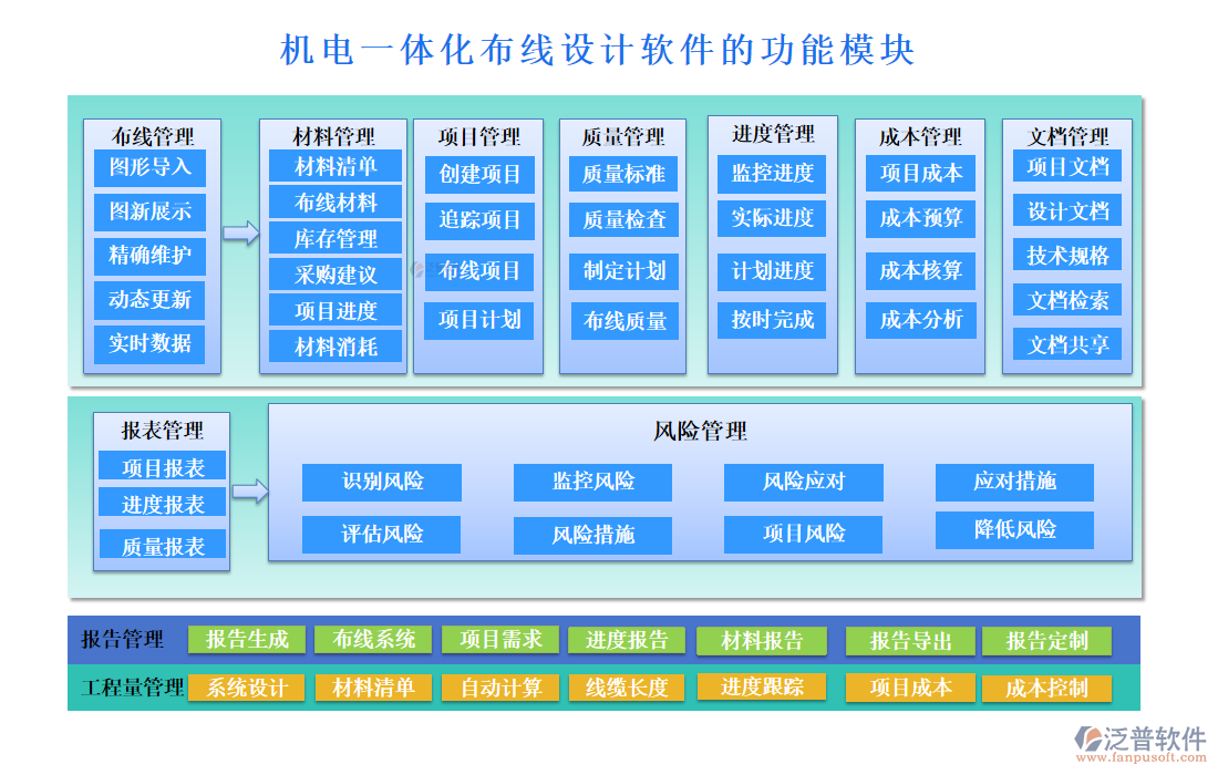 機(jī)電一體化布線設(shè)計(jì)軟件的功能模塊