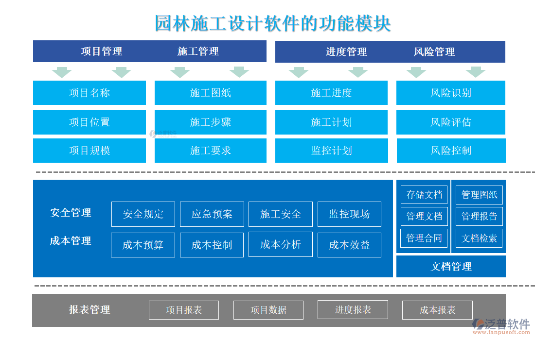 園林施工設(shè)計(jì)軟件的功能模塊