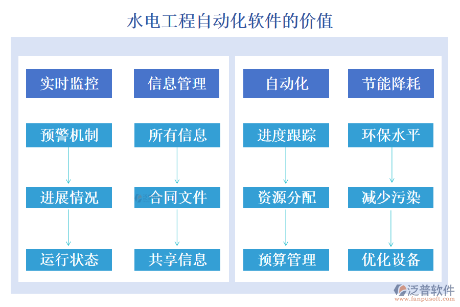 水電工程自動化軟件