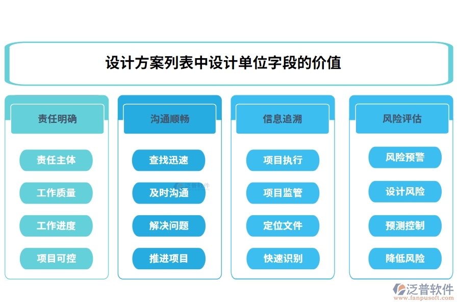 設(shè)計(jì)方案列表中【設(shè)計(jì)單位】字段的價(jià)值