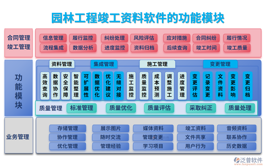 園林工程竣工資料軟件的功能模塊