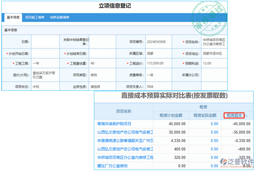 租賃超支