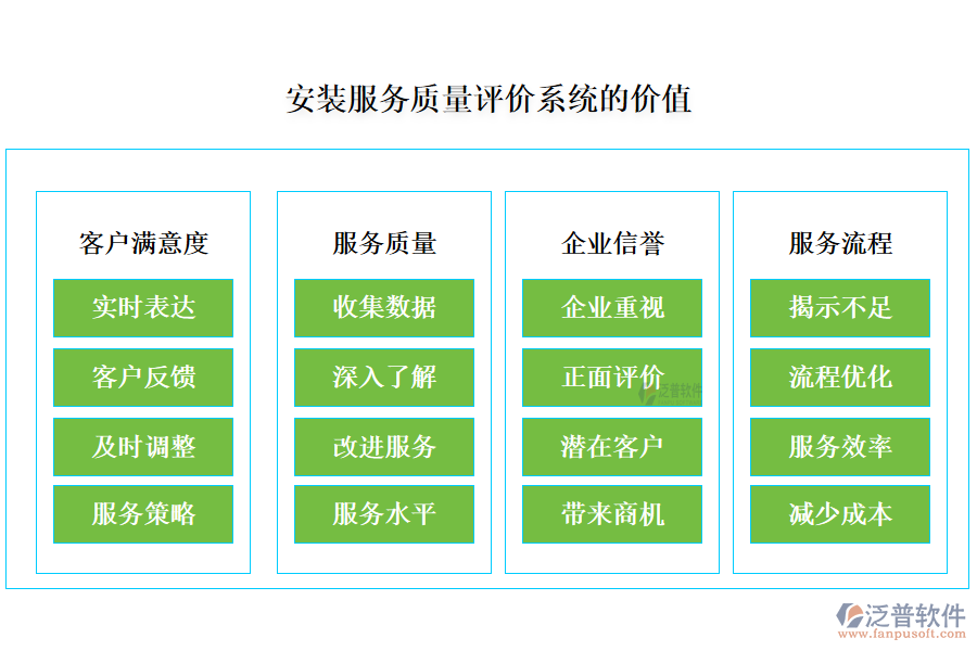 安裝服務質量評價系統(tǒng)的價值