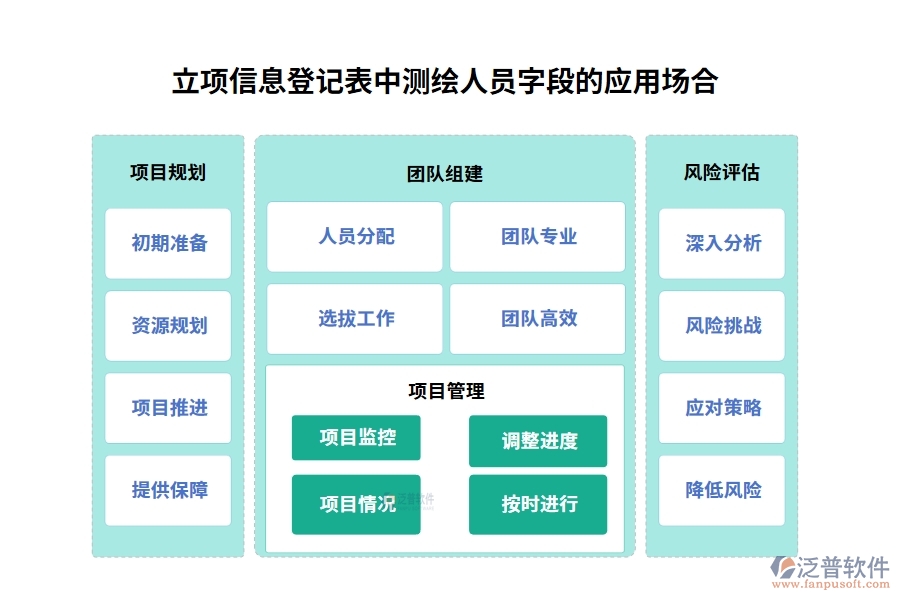 立項(xiàng)信息登記表中測(cè)繪人員字段的應(yīng)用場(chǎng)合