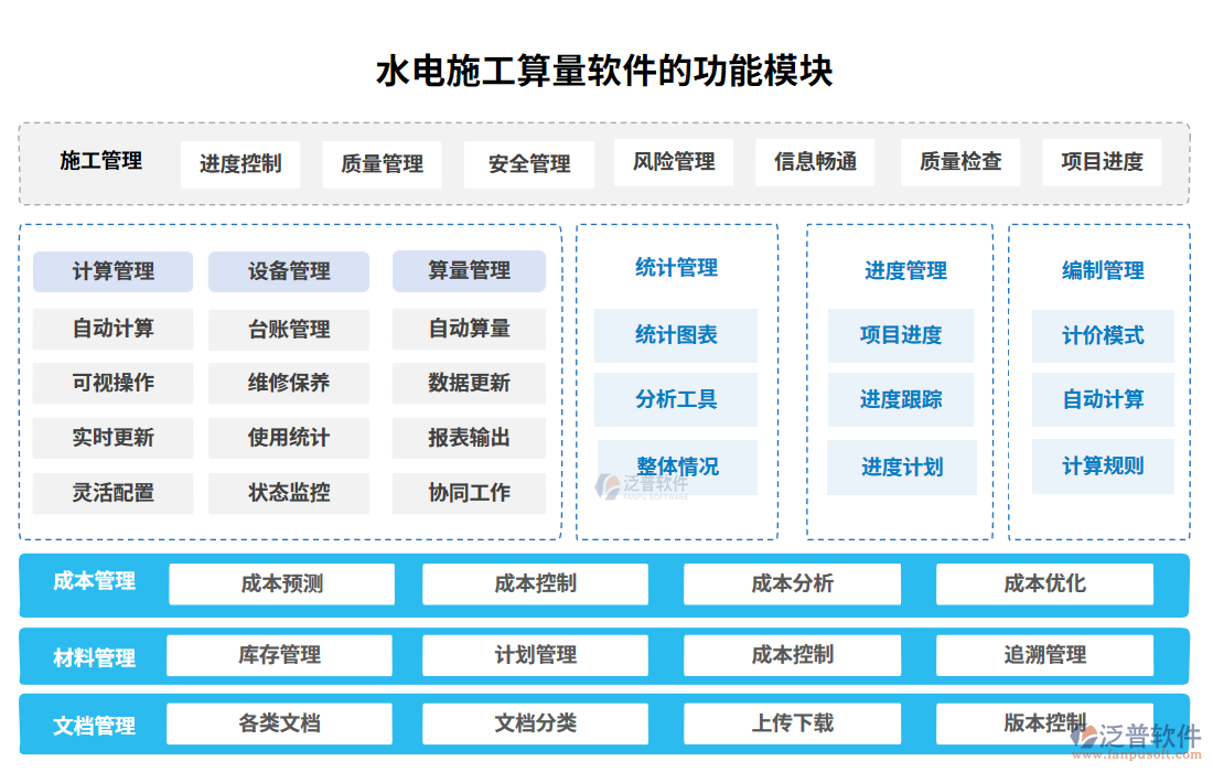 水電施工算量軟件的功能模塊