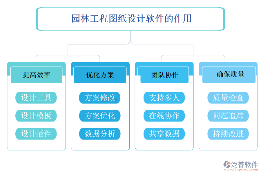 園林工程圖紙設(shè)計軟件的作用