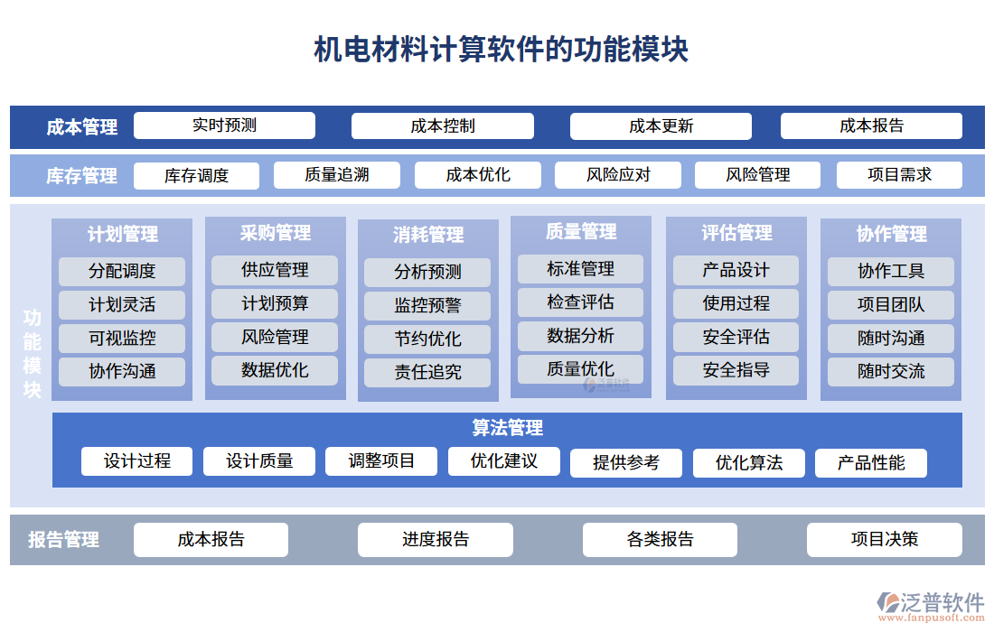 機(jī)電材料計算軟件功能模塊