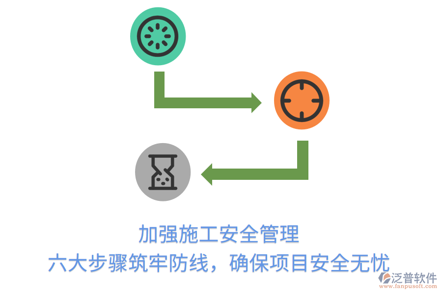 加強施工安全管理，六大步驟筑牢防線，確保項目安全無憂