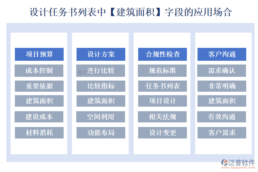 設(shè)計(jì)任務(wù)書(shū)列表中【建筑面積】字段的應(yīng)用場(chǎng)合