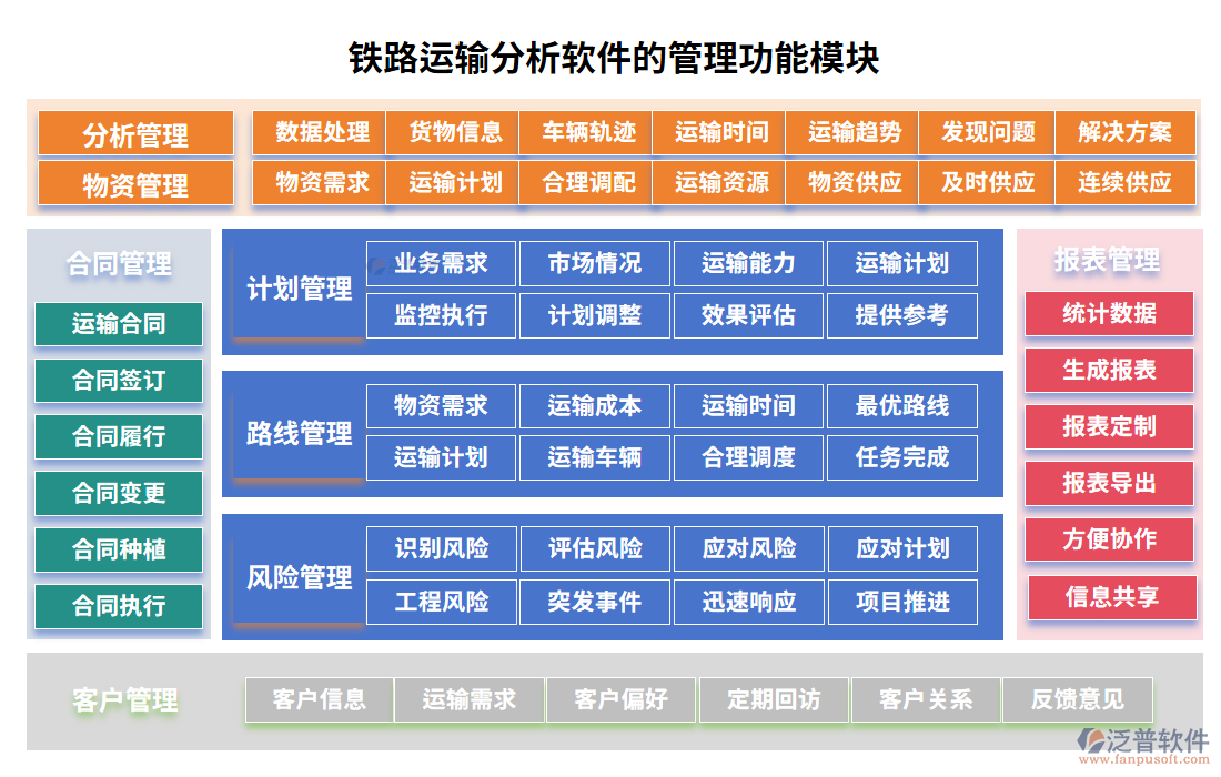 鐵路運(yùn)輸分析軟件的管理功能模塊