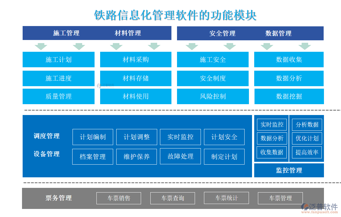 鐵路信息化管理軟件的功能模塊