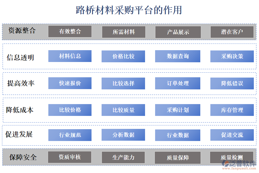 路橋材料采購平臺的作用