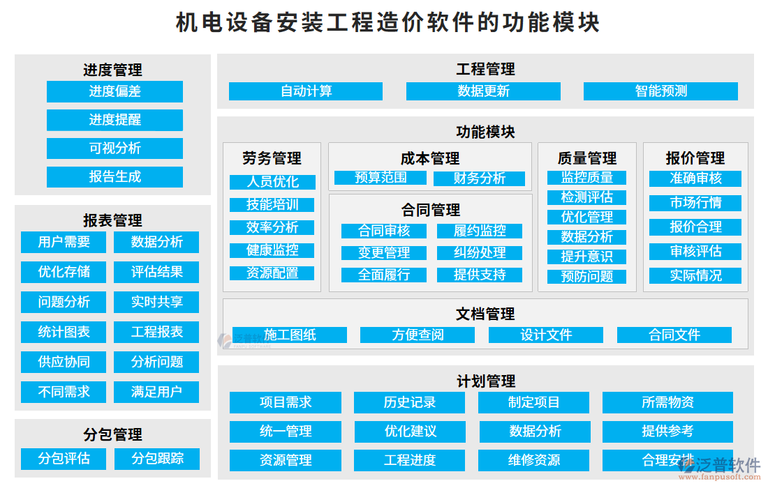 機(jī)電設(shè)備安裝工程造價(jià)軟件的功能模塊