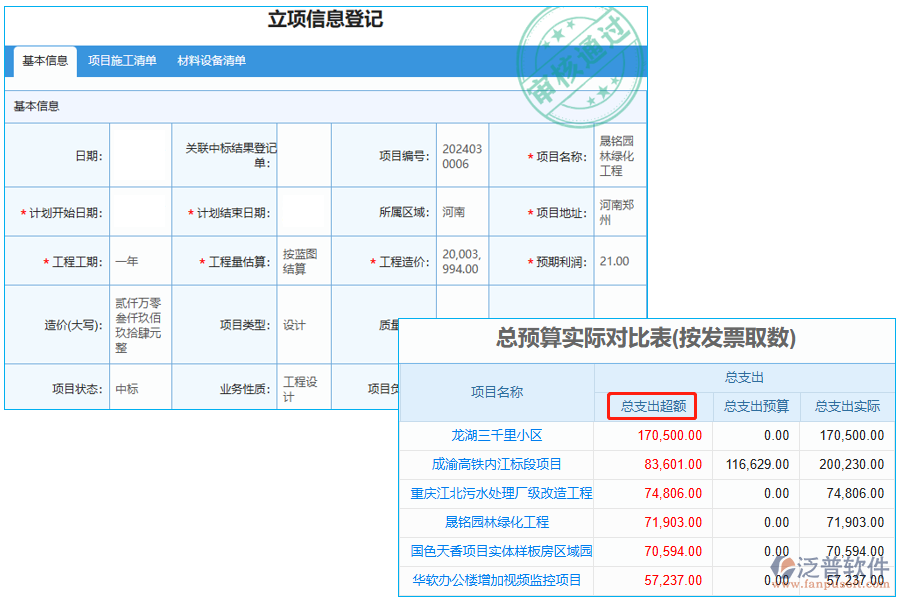 總支出超額