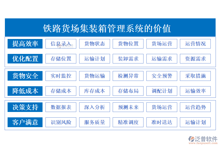 鐵路貨場(chǎng)集裝箱管理系統(tǒng)的價(jià)值