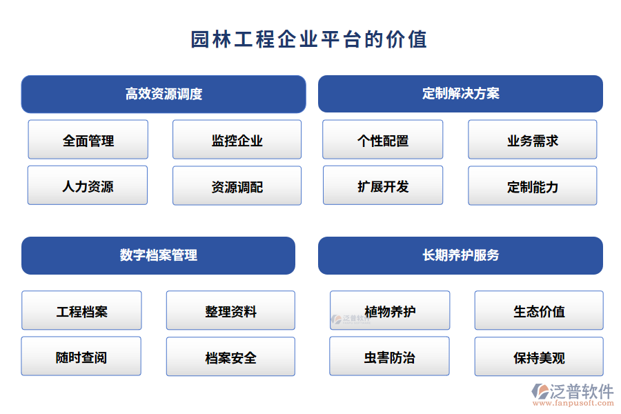 園林工程企業(yè)平臺的價值