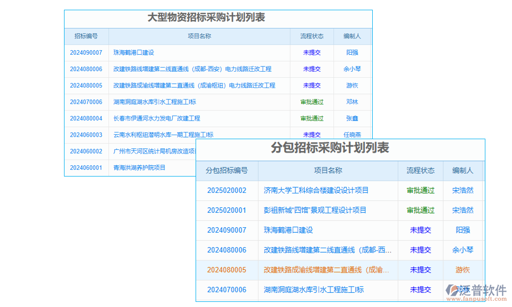 招標(biāo)管理