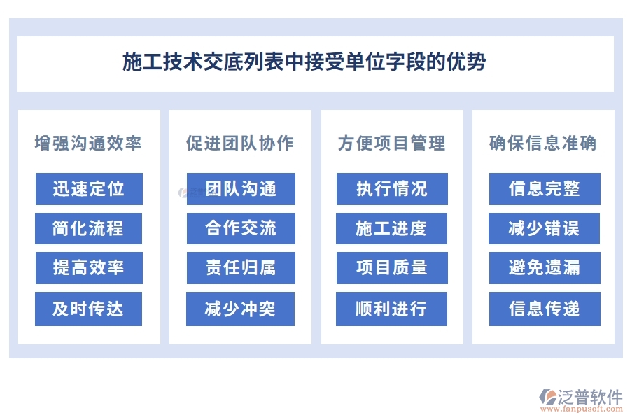 施工技術(shù)交底列表中【接受單位】字段的優(yōu)勢