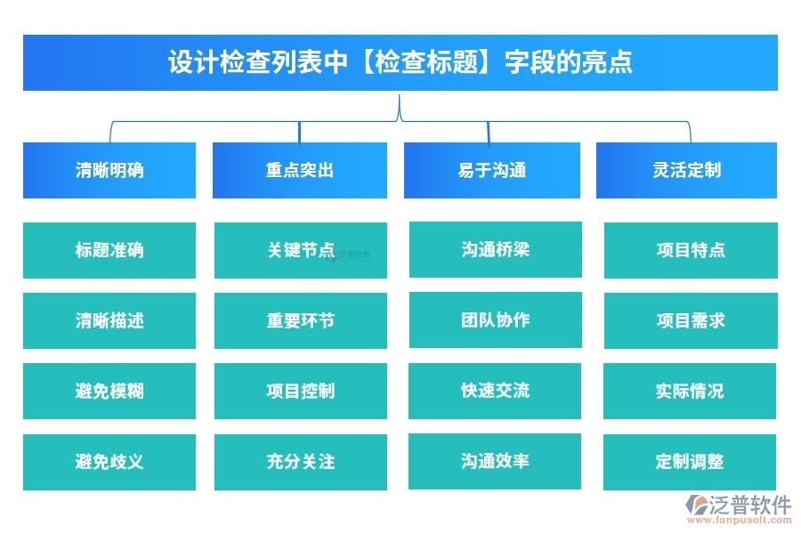 設(shè)計檢查列表中【檢查標(biāo)題】字段的亮點