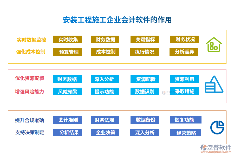 安裝工程施工企業(yè)會計軟件的作用