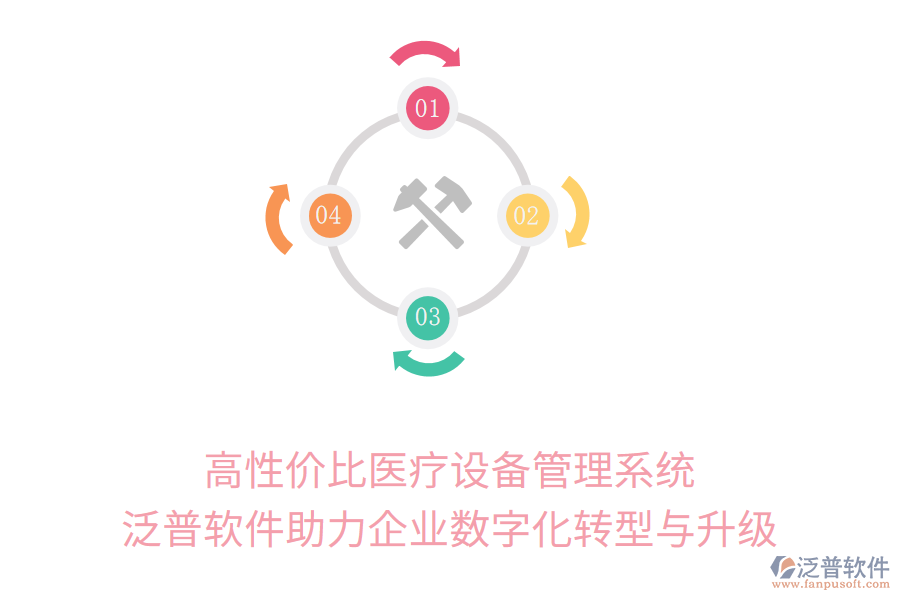 高性價(jià)比醫(yī)療設(shè)備管理系統(tǒng)：泛普軟件助力企業(yè)數(shù)字化轉(zhuǎn)型與升級