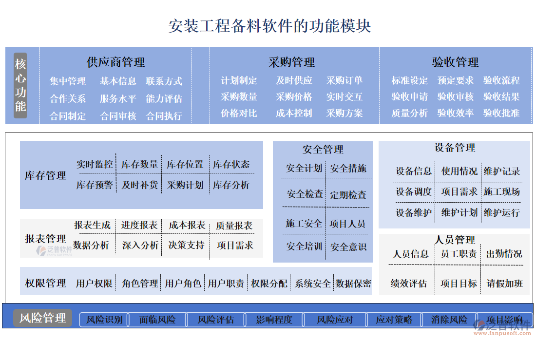 安裝工程備料軟件