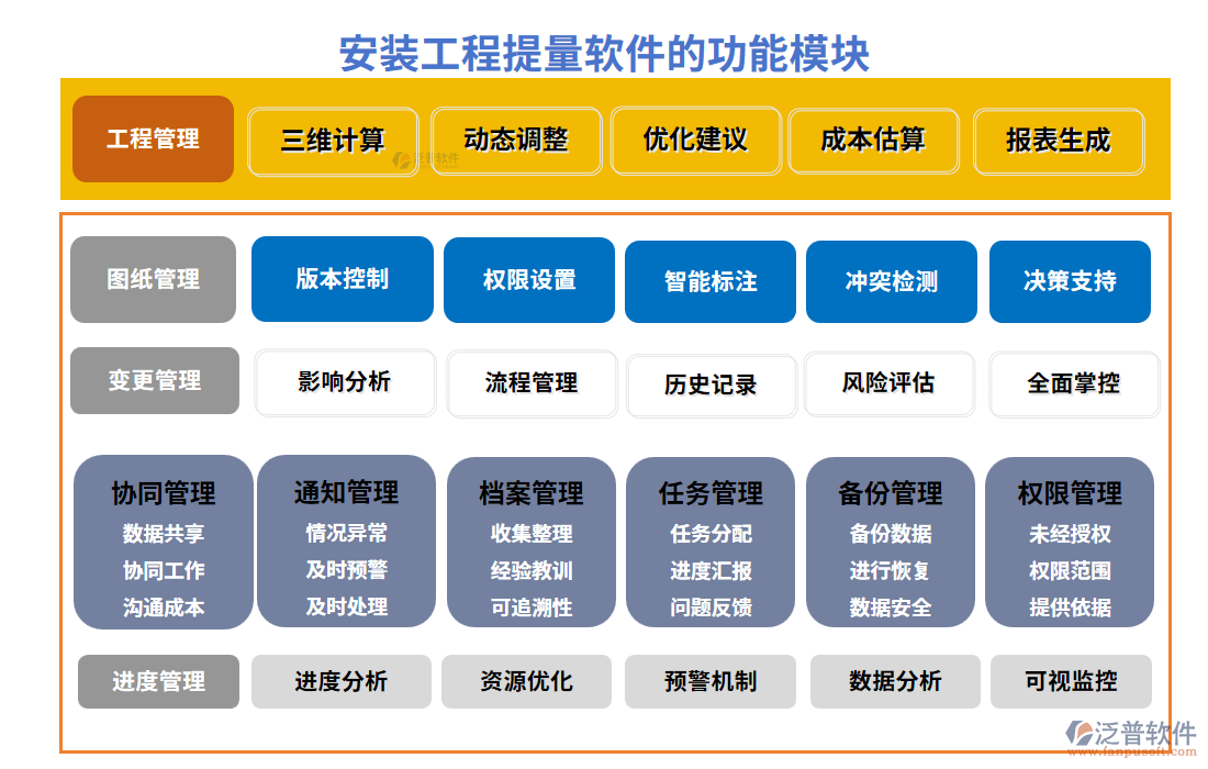 安裝工程提量軟件的功能模塊