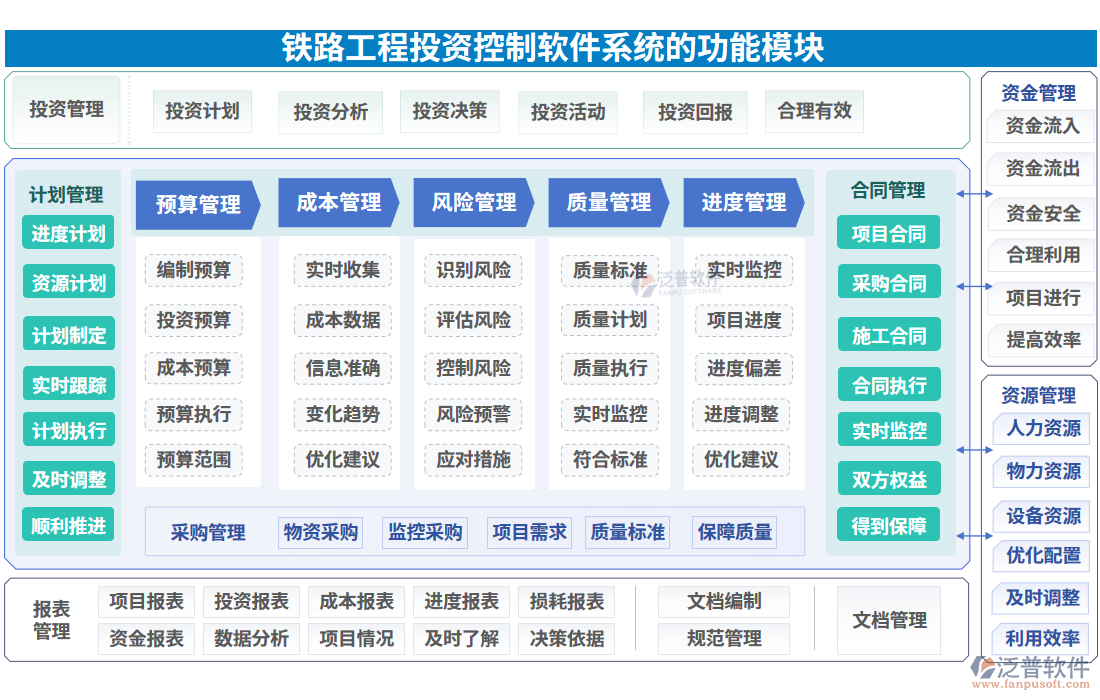 鐵路工程投資控制軟件系統(tǒng)的功能模塊