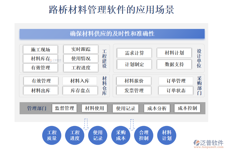 路橋材料管理軟件的應(yīng)用場景