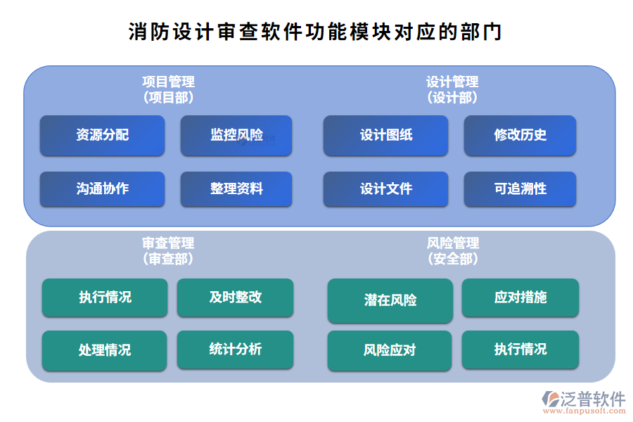 消防設(shè)計(jì)審查軟件功能模塊對應(yīng)的部門