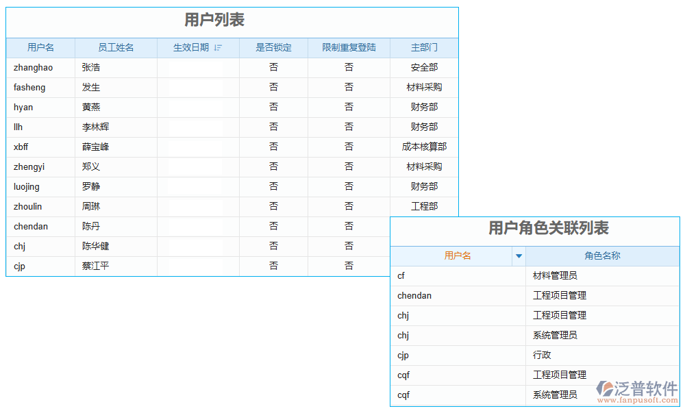 權(quán)限管理