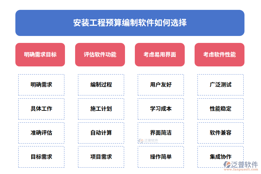 安裝工程預(yù)算編制軟件如何選擇