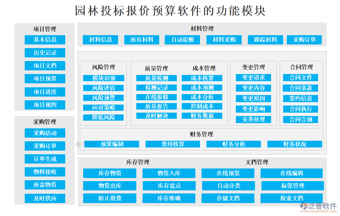 園林投標報價預算軟件的功能模塊