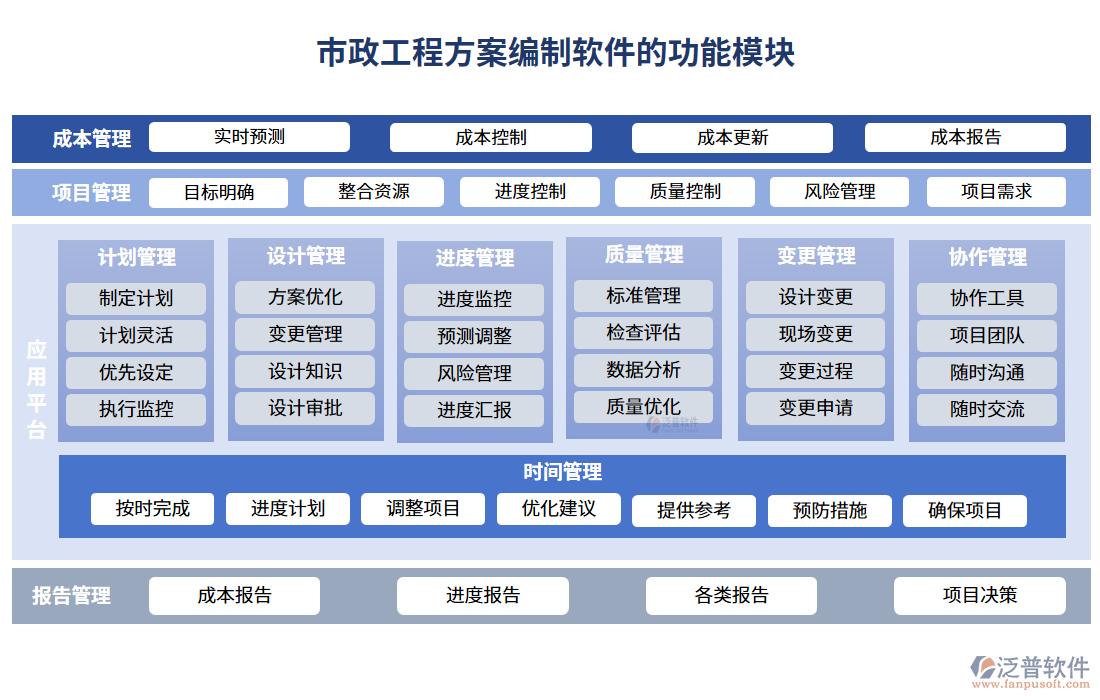 市政工程方案編制軟件的功能模塊