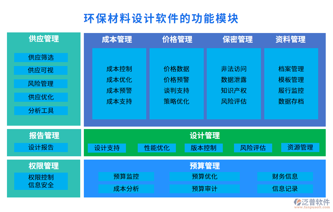 環(huán)保材料設(shè)計軟件的功能模塊