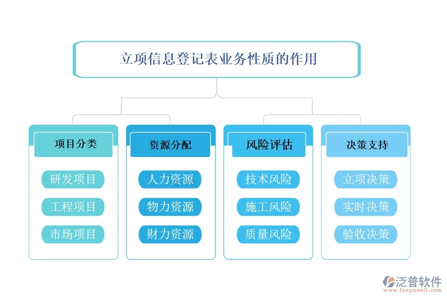 業(yè)務性質(zhì)，源自對市場脈搏的敏銳捕捉和顧客心聲的傾聽