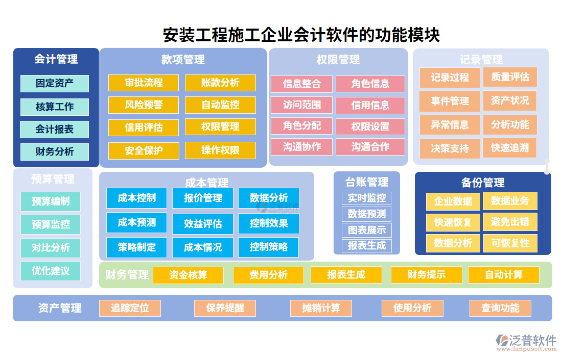 安裝工程施工企業(yè)會計軟件的功能模塊