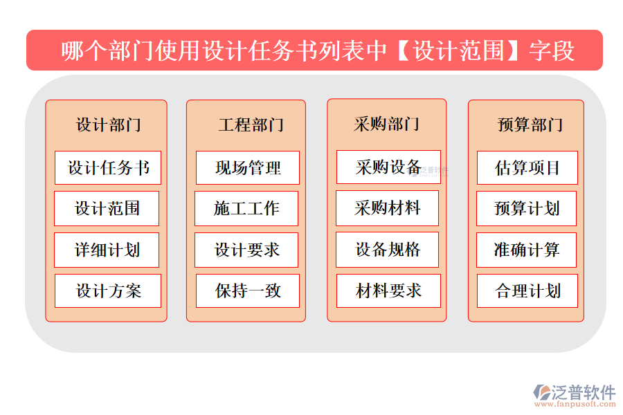 哪個部門使用設(shè)計任務(wù)書列表中【設(shè)計范圍】字段