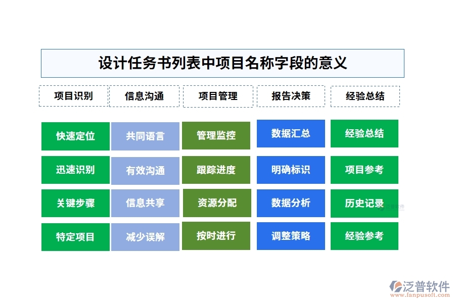 設(shè)計(jì)任務(wù)書列表中【項(xiàng)目名稱】字段的意義