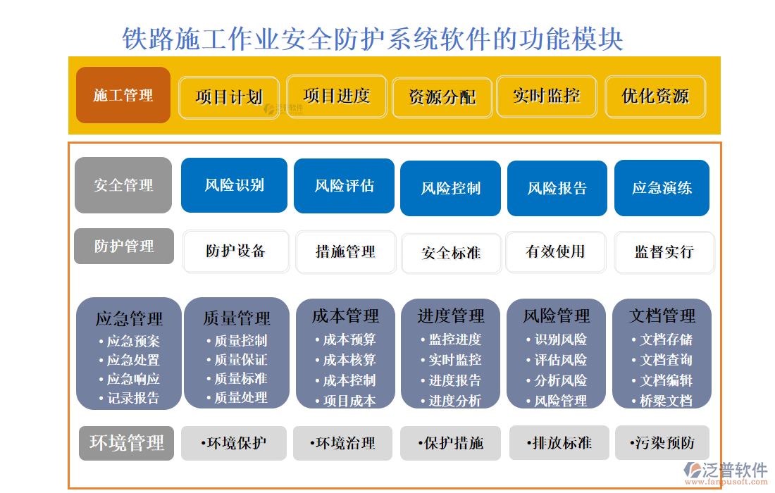 鐵路施工作業(yè)安全防護(hù)系統(tǒng)軟件的功能模塊