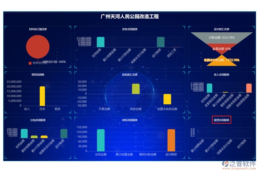 智領(lǐng)未來(lái)，租賃合同報(bào)表字段編制新篇章：施工工程項(xiàng)目管理系統(tǒng)看板革新之旅