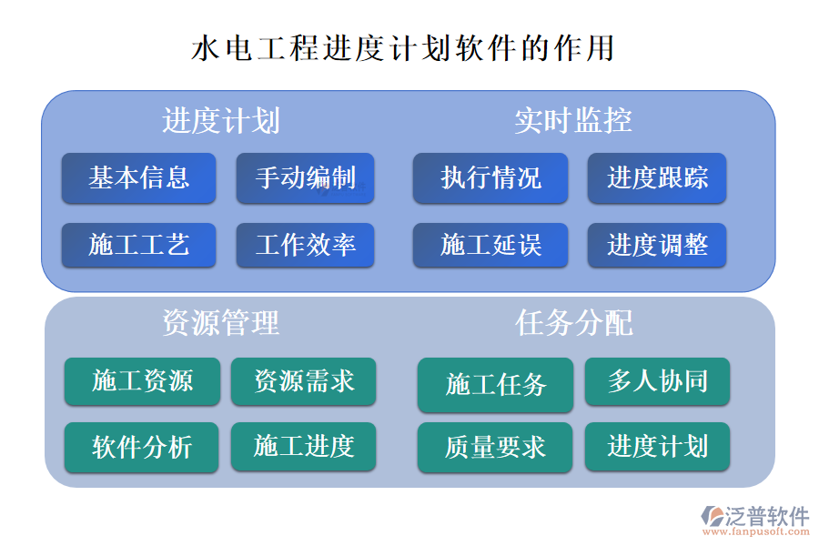 水電工程進(jìn)度計(jì)劃軟件