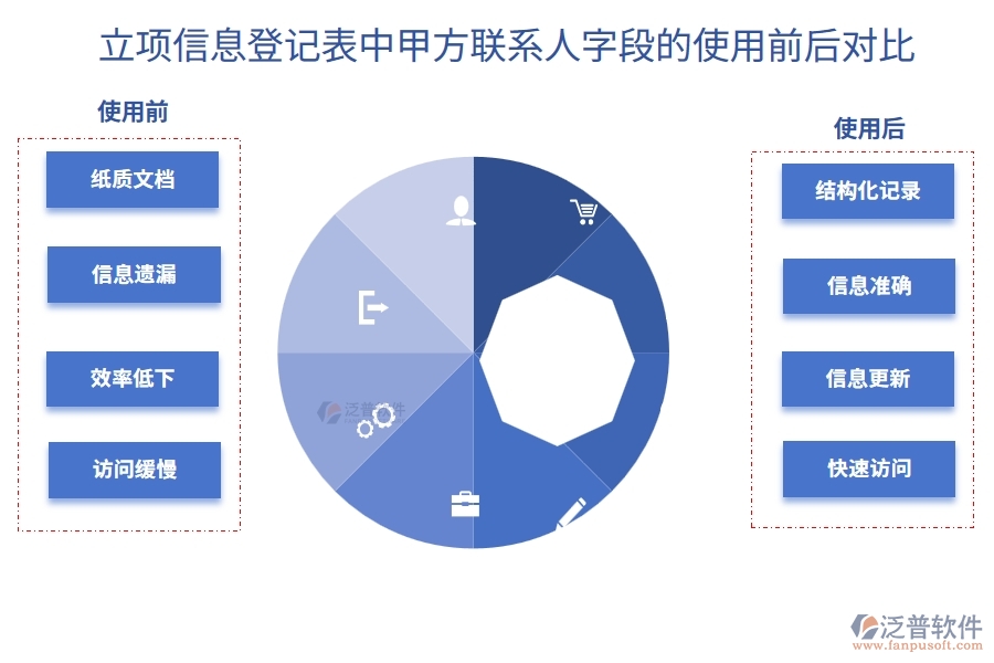 構(gòu)建高效溝通橋梁：工程建筑企業(yè)管理軟件立項聯(lián)系人字段編制指南