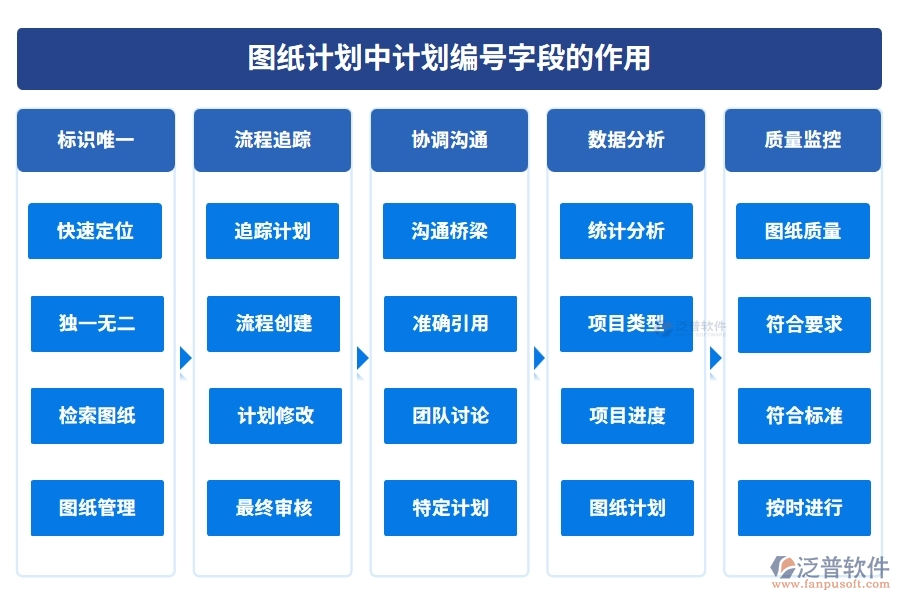 圖紙計(jì)劃中【計(jì)劃編號(hào)】字段的作用